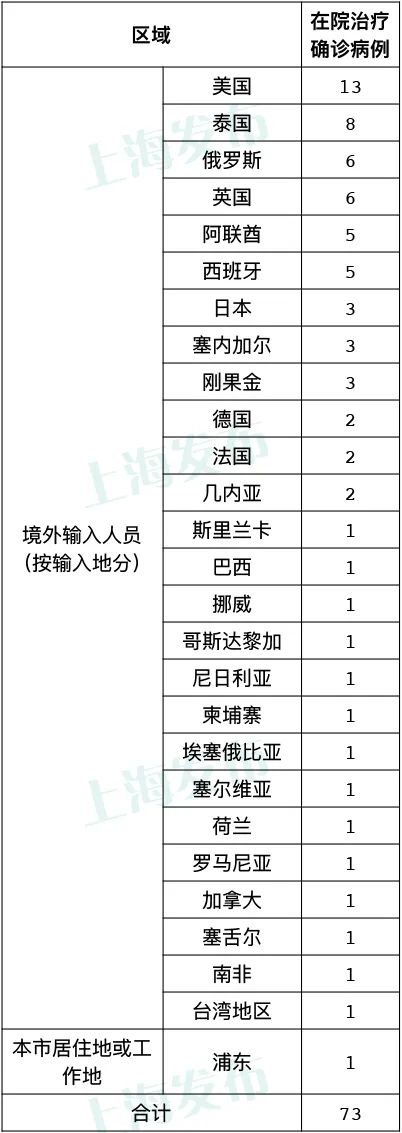 8月6日上海疫情最新实时数据公布 上海昨日新增8例境外输入病例