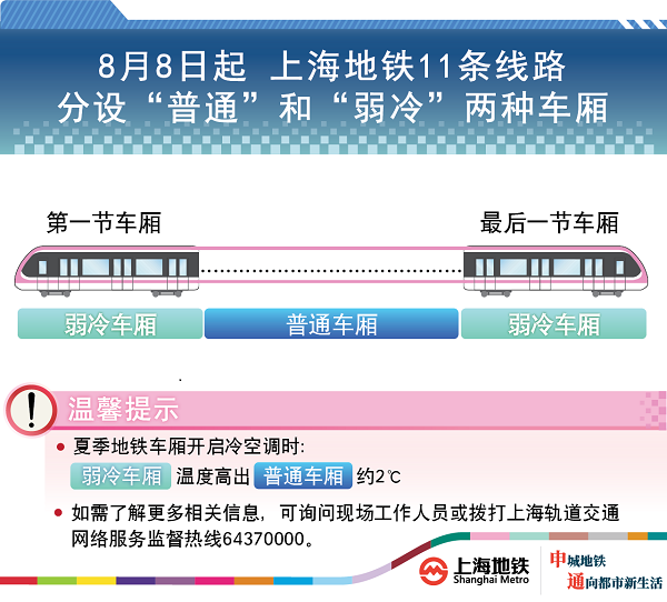 上海地铁 供图