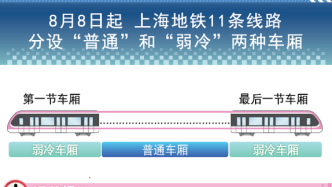 后天起上海地铁11条线路推出“弱冷”车厢，乘客可按需选择