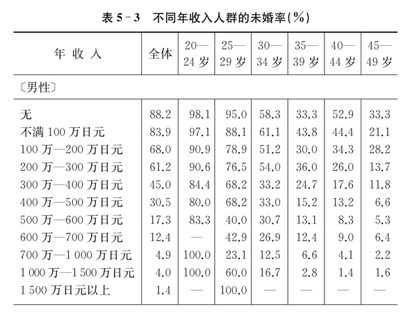 日本的少子化与单身寄生族 翻书党 澎湃新闻 The Paper