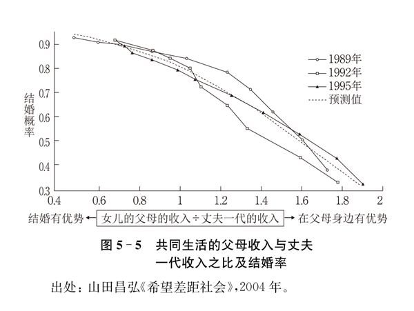 日本的少子化与单身寄生族 翻书党 澎湃新闻 The Paper