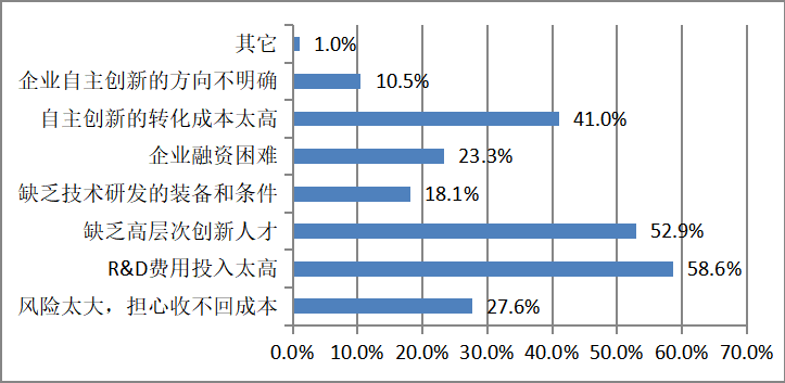 能力是什么因素 592.png