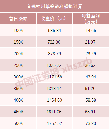 本文图均为  中国证券报微信公众号 图