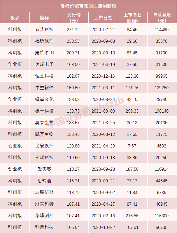 数据来源：Wind 截至8月13日