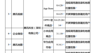 违规调用通信录等问题整改不彻底，微信等43款APP被通报