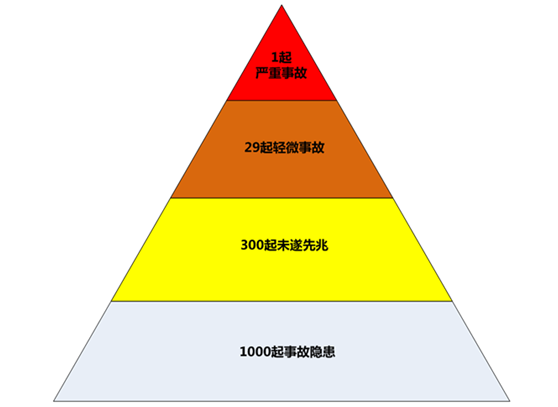 交通设施|蔚来事故重要一问:辅助驾驶车辆为何看不懂路锥?