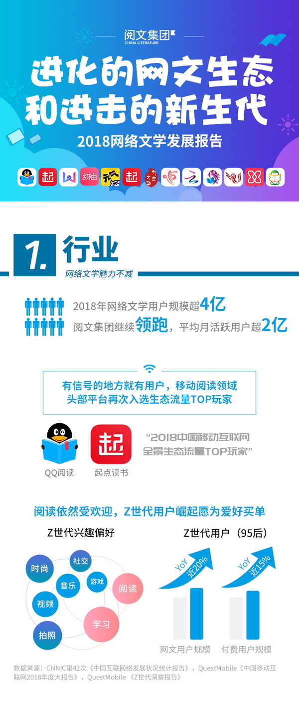 2018网络文学发展报告》：95后正在“占领”网络文学