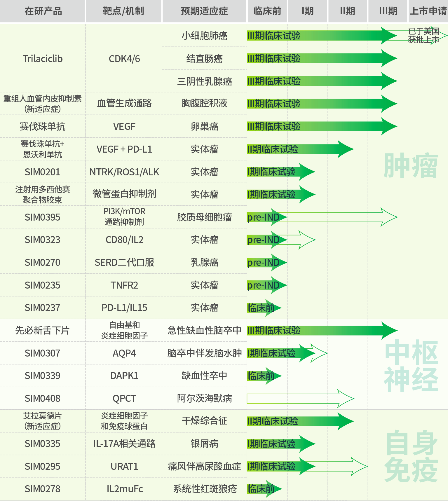 先声药业半年报：先必新上市首年增长强劲，研发管线快速进展_10%公司_澎湃新闻-The Paper