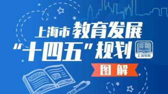 上海教育发展“十四五”规划公布：推进义务教育优质均衡发展