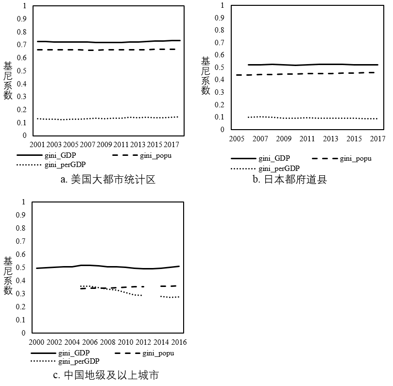 全国人口分布_东北三省人口(全国各地东北人分布)(2)