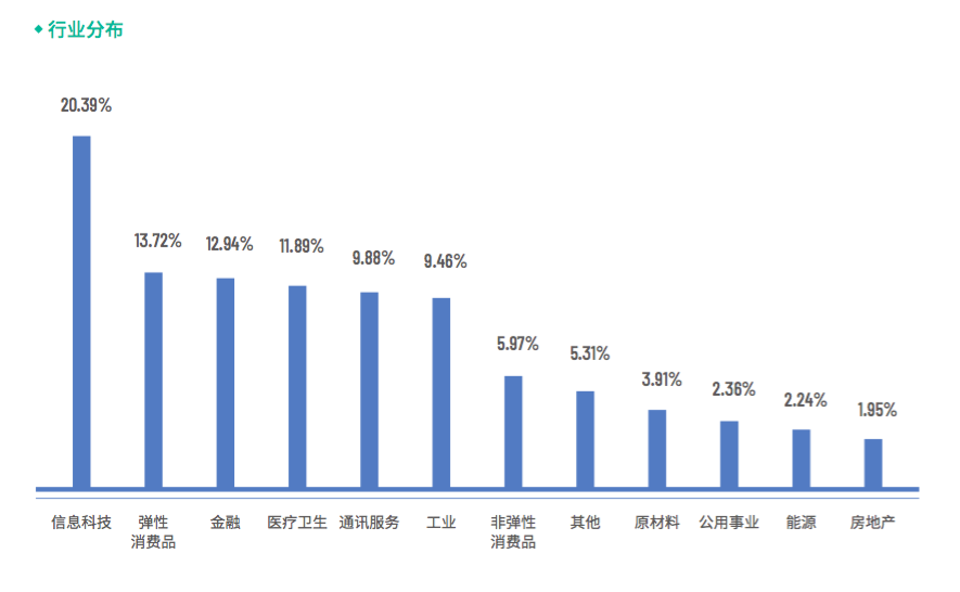 中投去年境外投资净收益率14.07%：青睐这五个行业股票