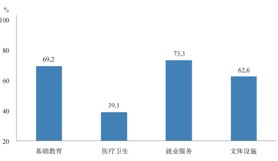 上海外来人口比例_上海这三个区外来人口比例最高,看看是哪些(2)