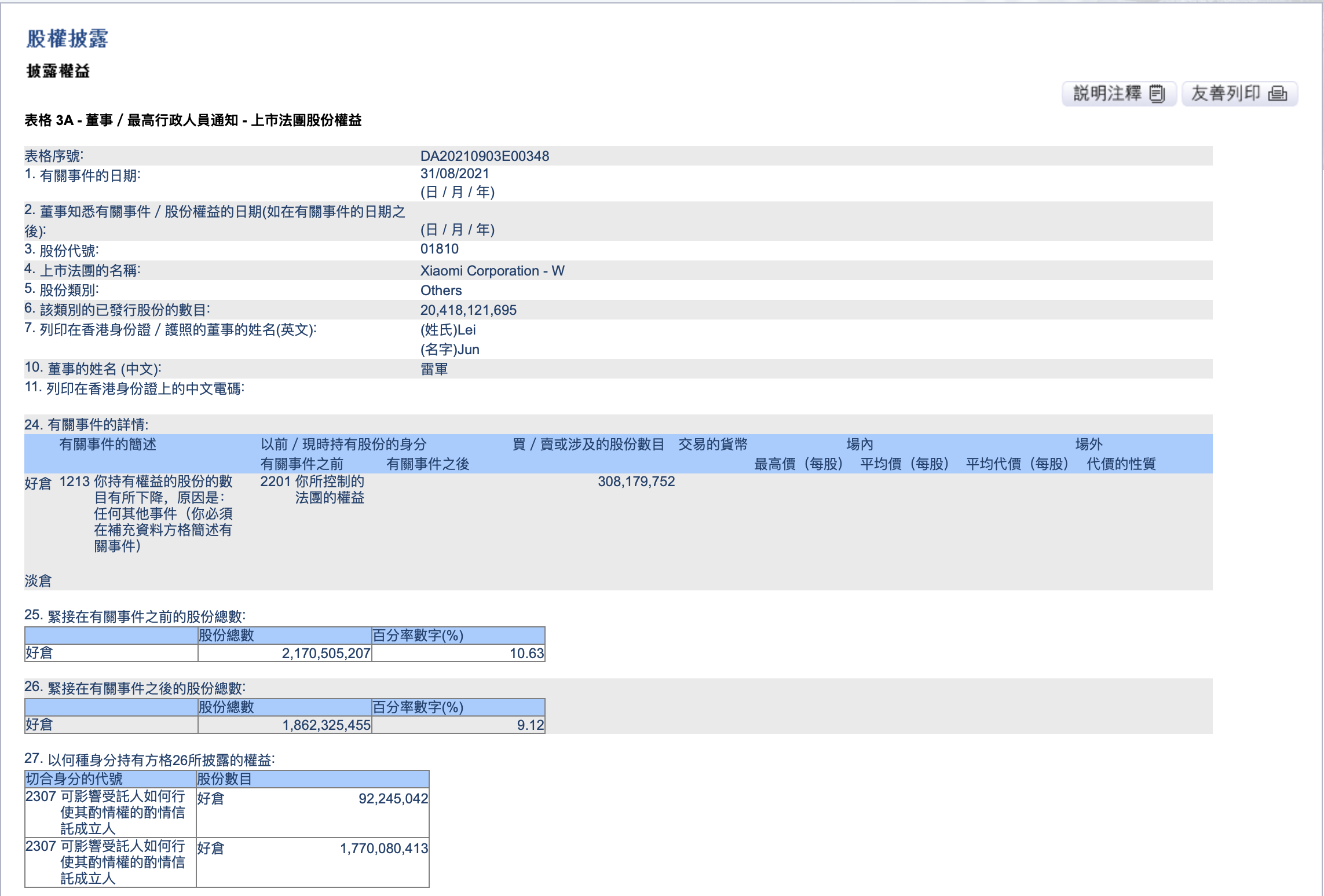 小米创始人雷军不再控制雷军基金会，对小米持股降至9.12%_10%公司_澎湃新闻-The Paper