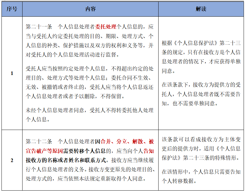 新经济与法 平台使用和流通个人数据要避免违法 澎湃研究所 澎湃新闻 The Paper