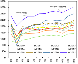 美国有多少人口2021_海运成本飙升冲击箱板纸进口 中国禁废令对全球纸包装行