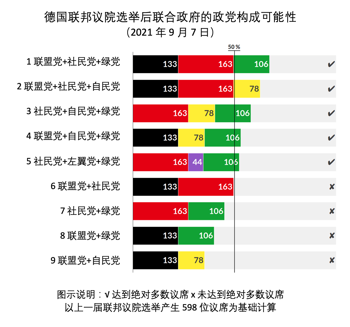 西索歐洲評論德國大選結果預測最和諧的結果爭議最大