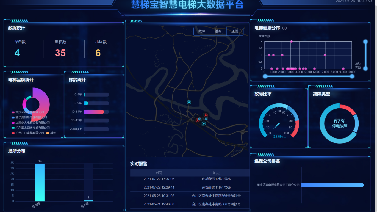 在合川落地使用的"慧梯宝"智慧电梯大数据平台系统界面