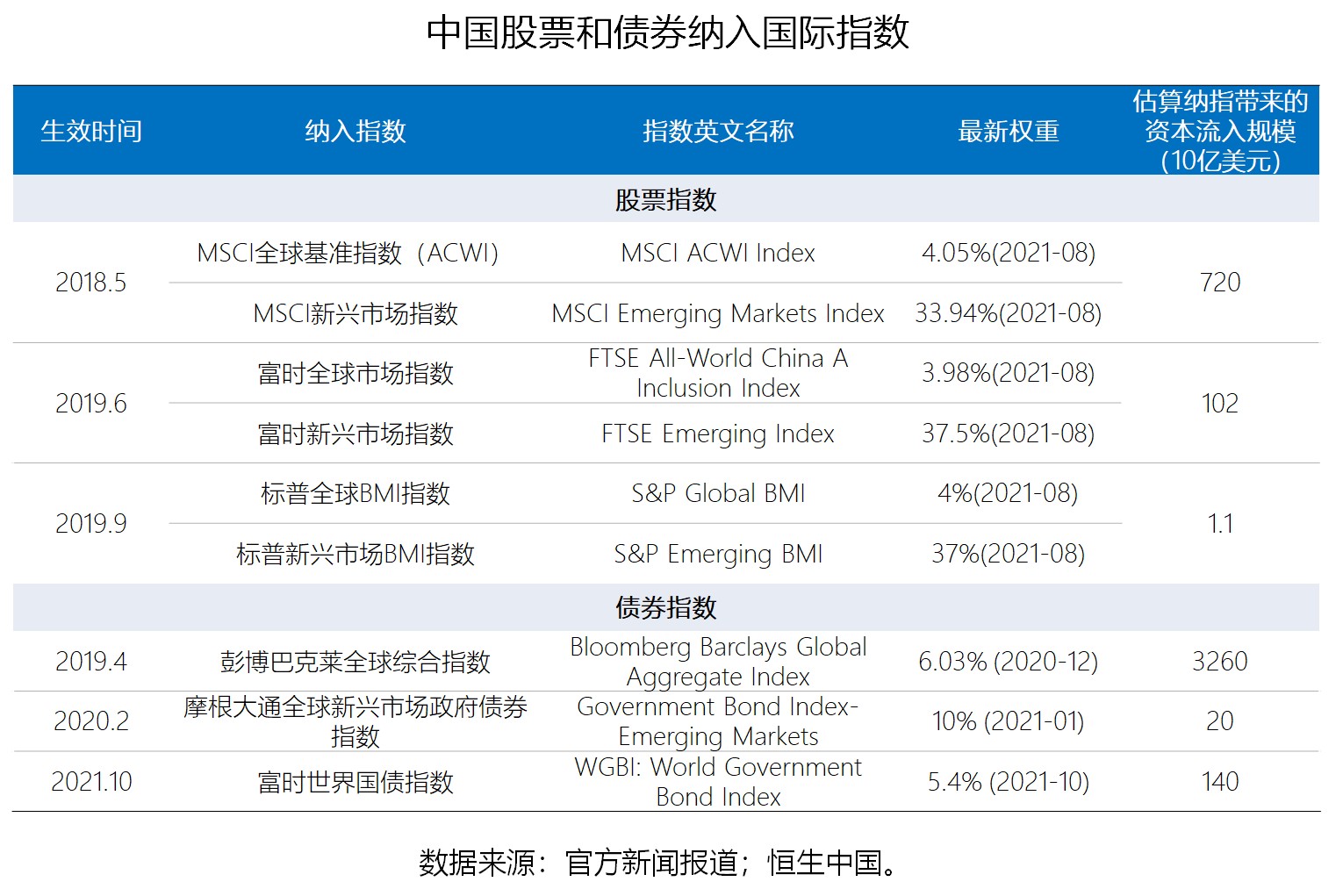 中国金融开放前景 为什么资本在流入中国 澎湃商学院 澎湃新闻 The Paper