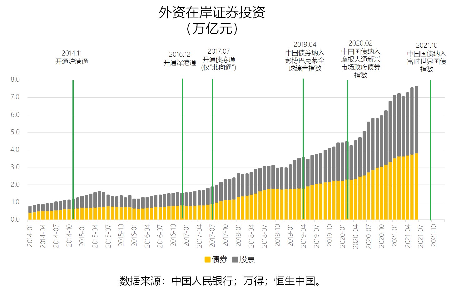 中国金融开放前景 为什么资本在流入中国 澎湃商学院 澎湃新闻 The Paper