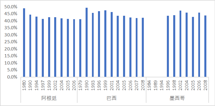 2020 城市人口_城市人口热力图(2)