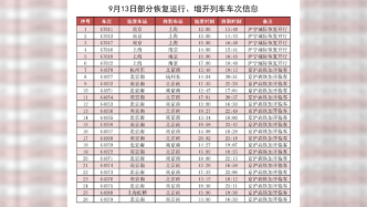 长三角铁路恢复沪宁城际6趟列车，加开京沪高铁临客9.5对