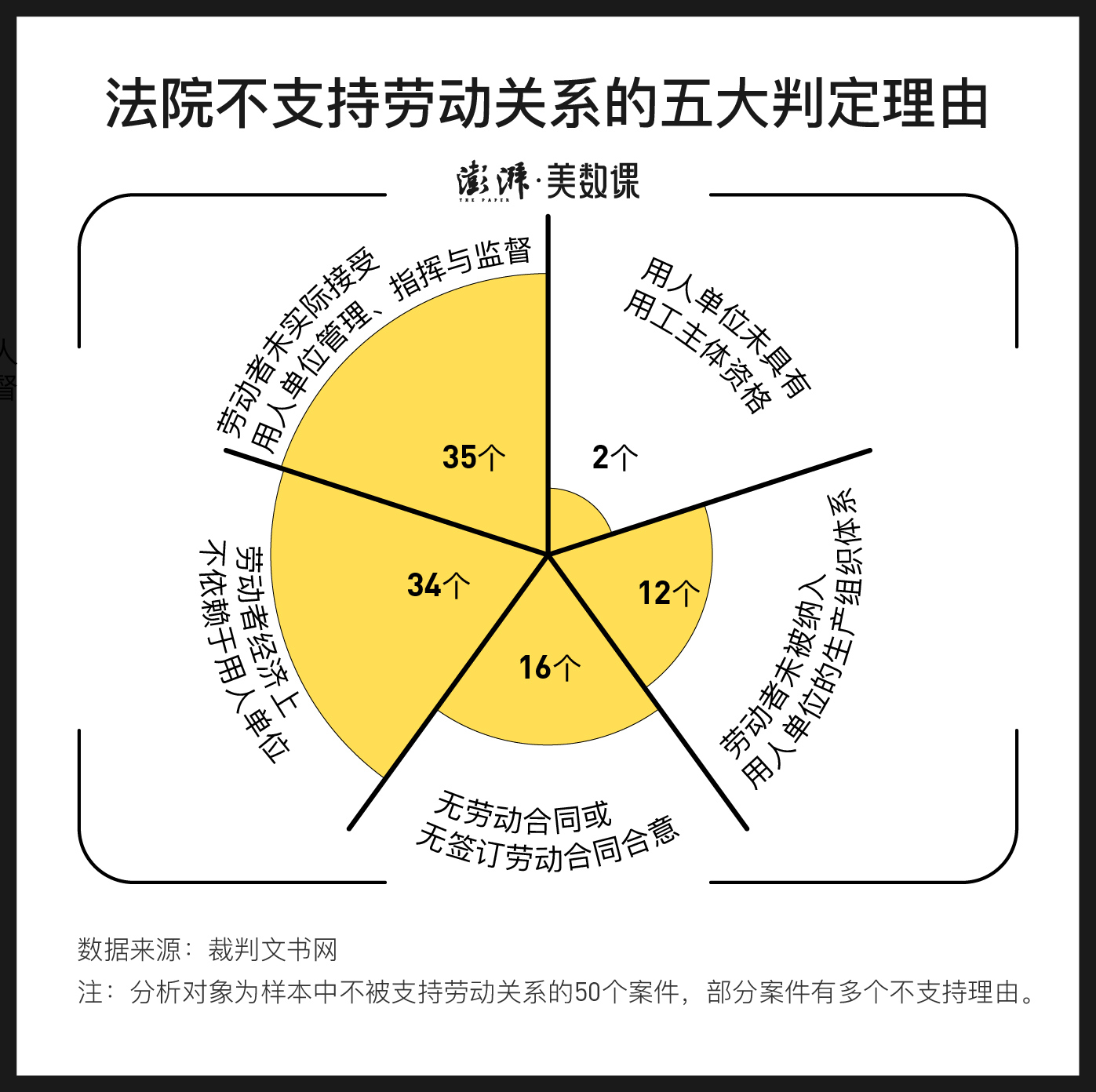 详情页