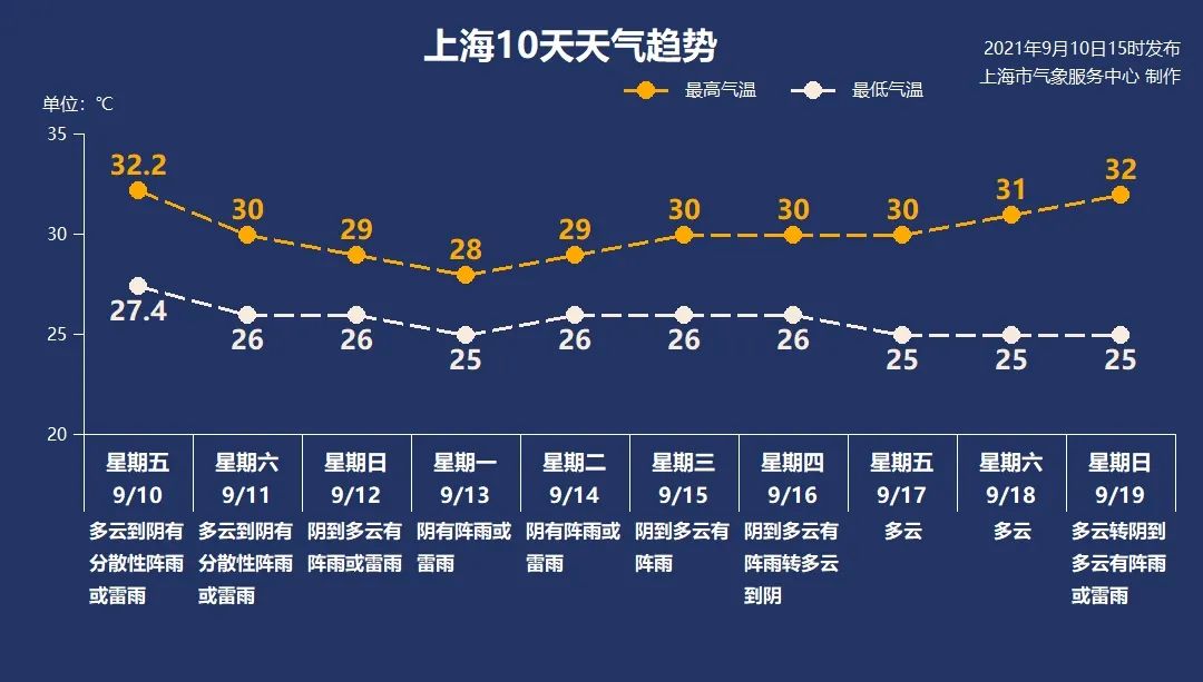 台风灿都将影响上海 周日受外围影响下周初有明显风雨 货捕头杭州女装网 网店货源一件代发货源网 服装批发免费代理