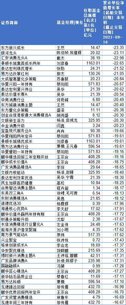 “绩优则仕”？明星基金经理傅友兴、刘格菘升任广发基金副总