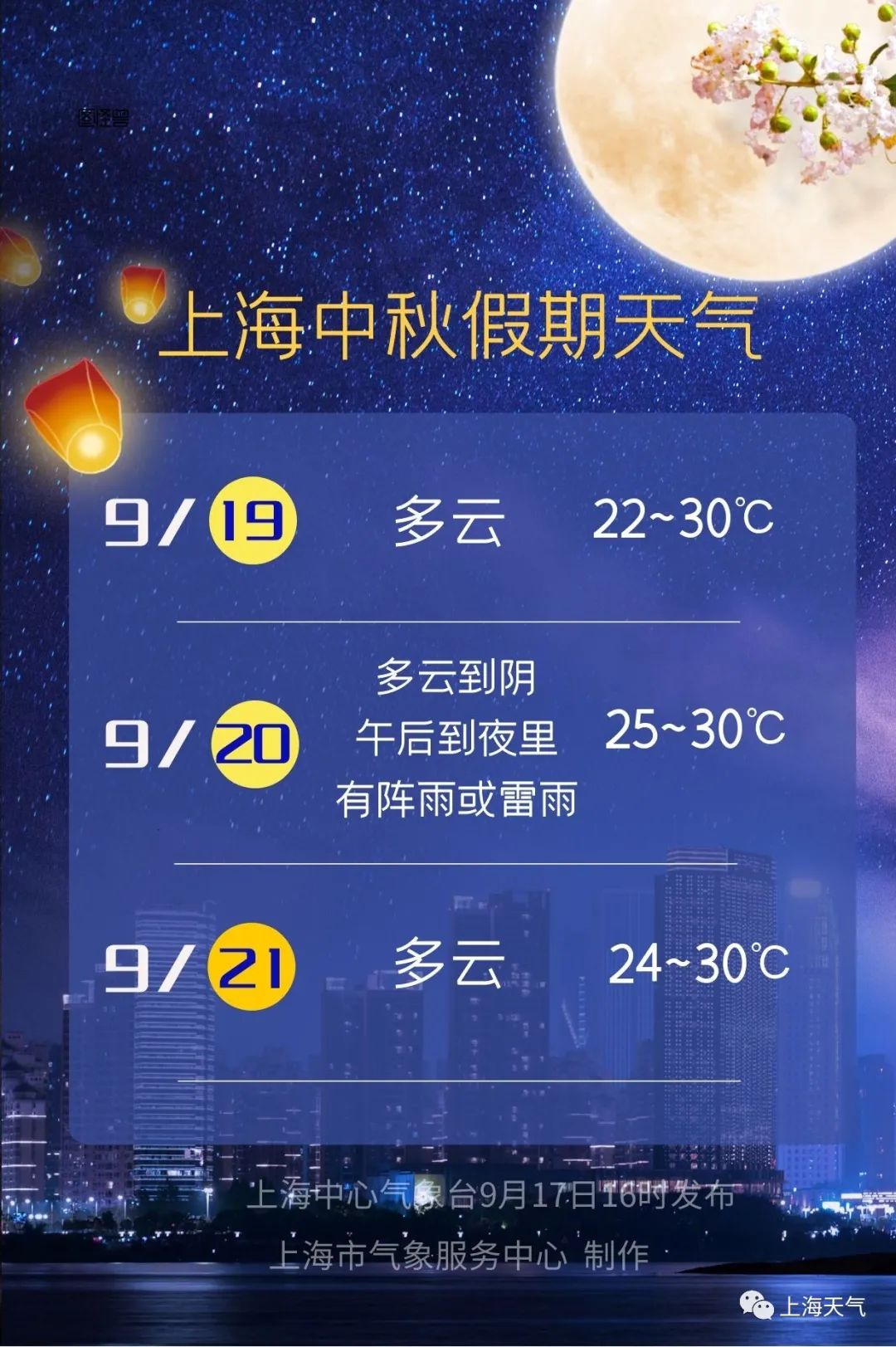 详情页