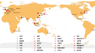 上海战略所｜全球28个样本城市资源要素配置能力测评