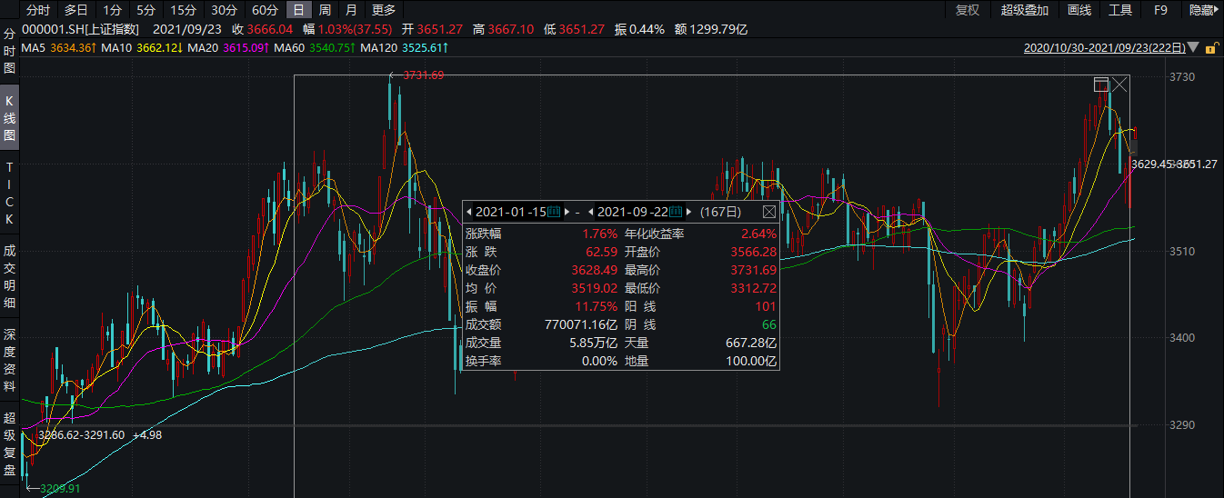 兴证全球谢治宇在管基金放开大额申购也有绩优基金限购加码