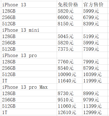 琼版iPhone与国行版本价格对比 新闻记者 吴雨欣 制图
