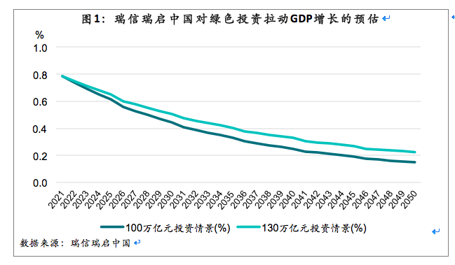 我国近30年来gdp增速_脱虚向实,我们看清了楼市的底色(3)