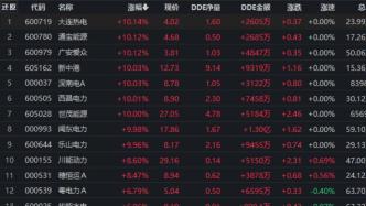 電力股再掀漲停潮，大連熱電、通寶能源等近10股漲停