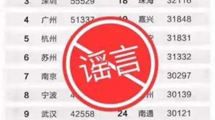 上海家庭平均月收入61926元位列第一？官方辟谣：假榜单