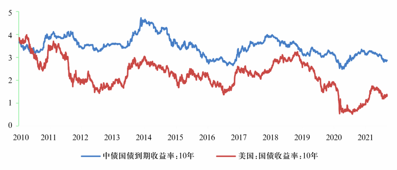 易纲：中国潜在增速有望维持在5%-6%，有条件实施正常货币政策