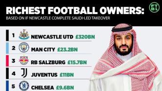 3200亿英镑，最有钱的球队来了！沙特老板收购纽卡斯尔