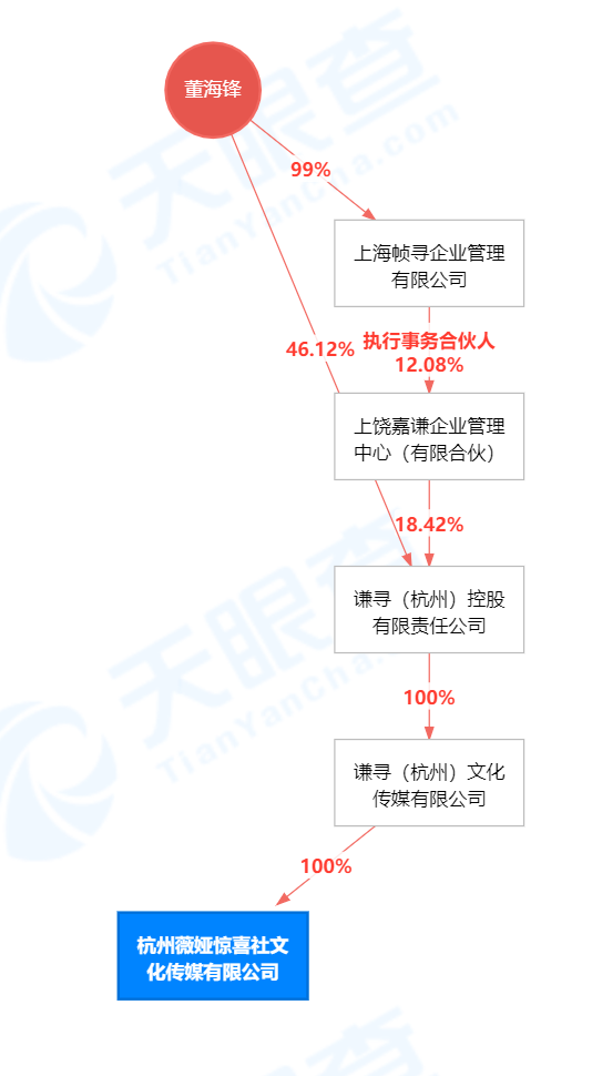 楼兰蜜语运营模式,楼兰蜜语运营模式是什么