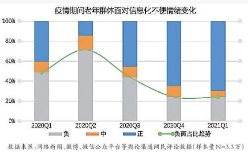 社区居家养老服务中心工作人员展示居家养老服务的相关程序。新华社发