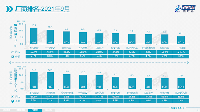 9月厂商排名表