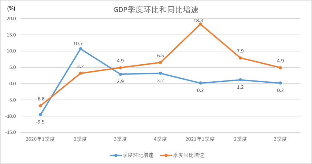 中国gdp增速放缓分析_全球市场迎接崩盘时刻的八个迹象(3)