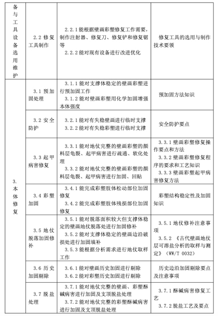 桥本凉文物修复有“规矩”，文物行业首个职业技能标准颁布