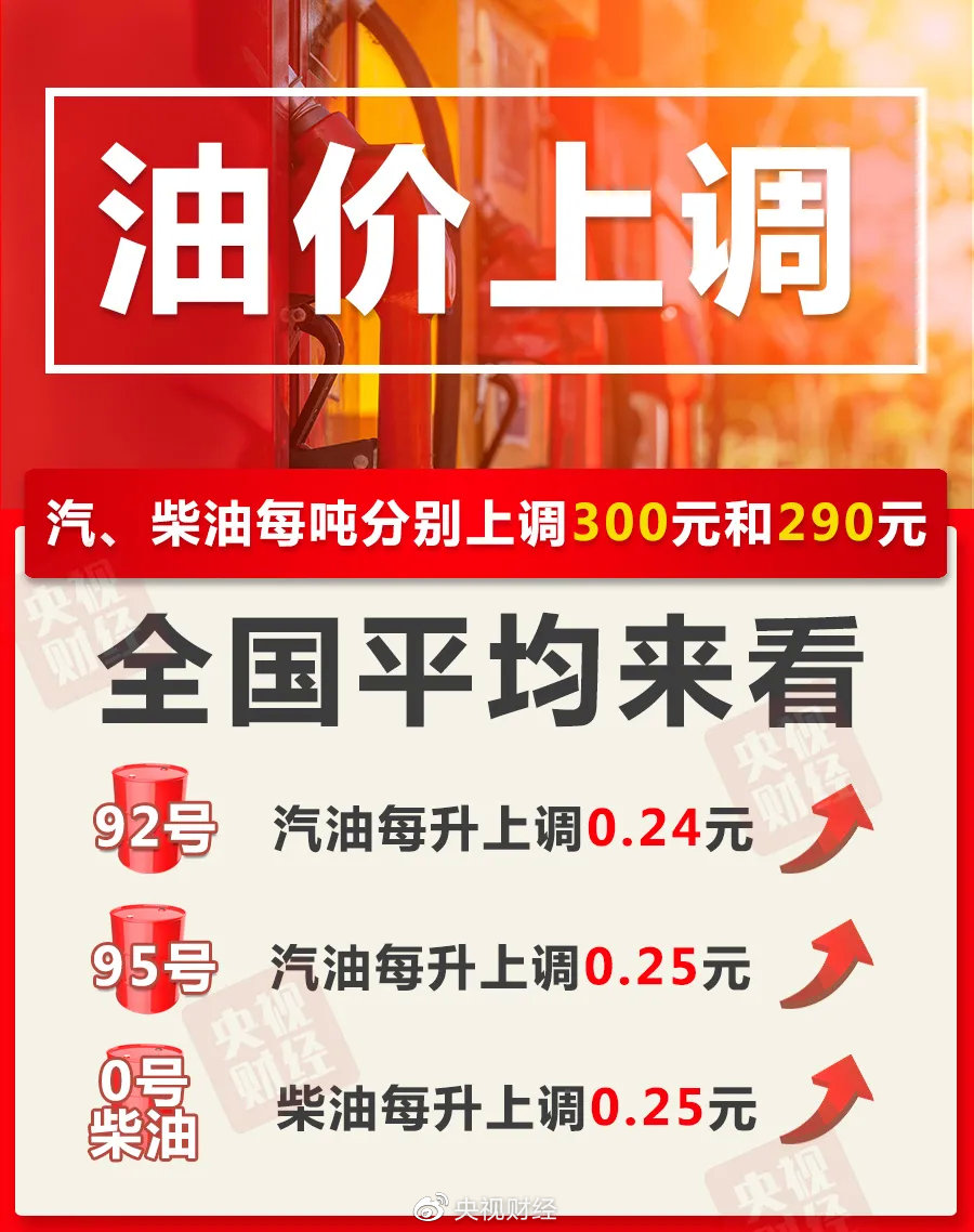 国内成品油价格上调,加满一箱油将多花12元-第1张图片-亿兆体育-亿兆娱乐平台 国内成品油价格上调,加满一箱油将多花12元-第1张图片-亿兆体育-亿兆娱乐平台