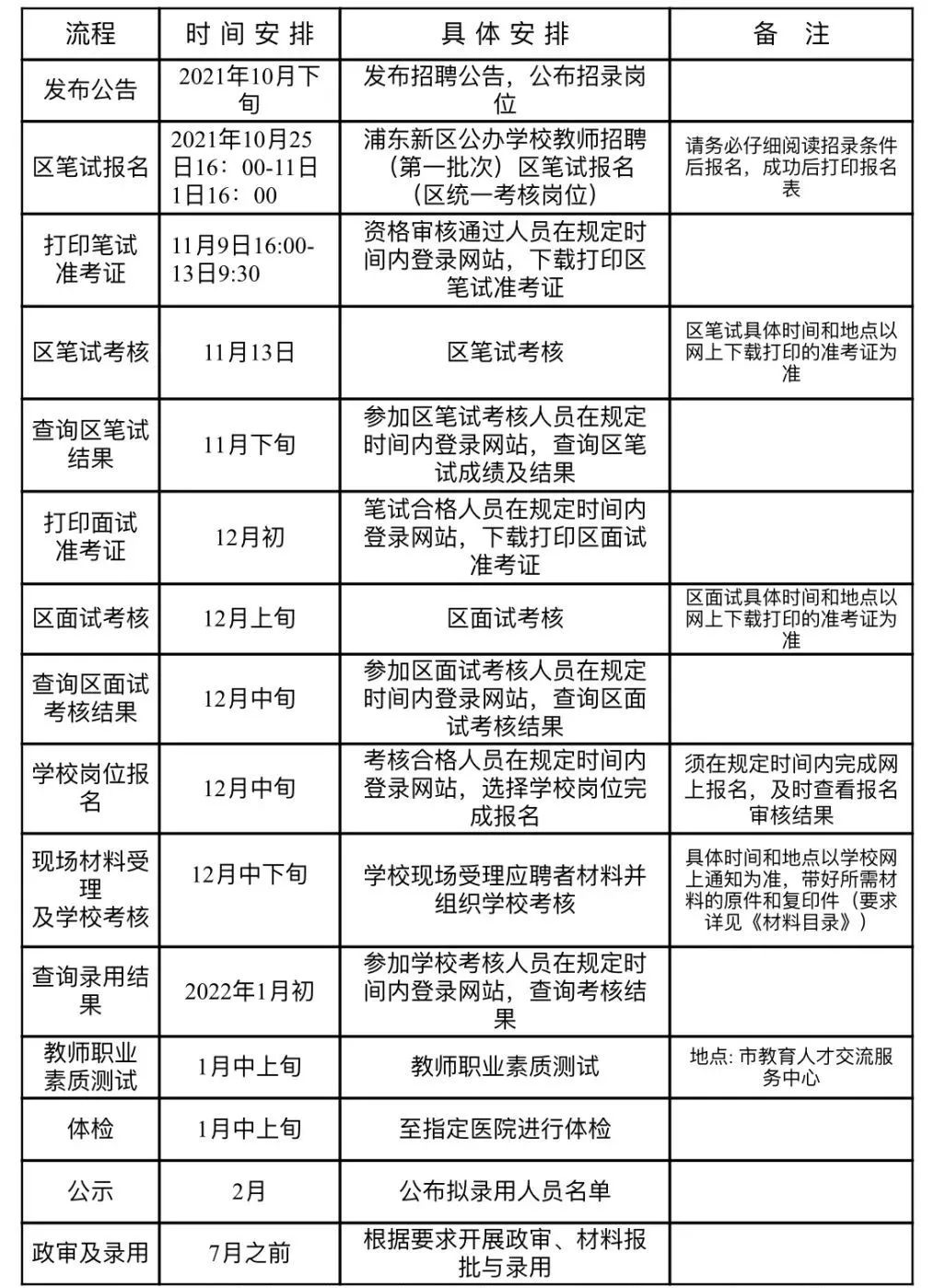 公立学校招聘_成都市公立学校招聘教师 五险一金 带薪休假(3)