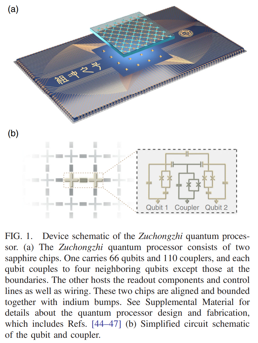 Zu Chongzhi No. 2 Quantum Processor Picture