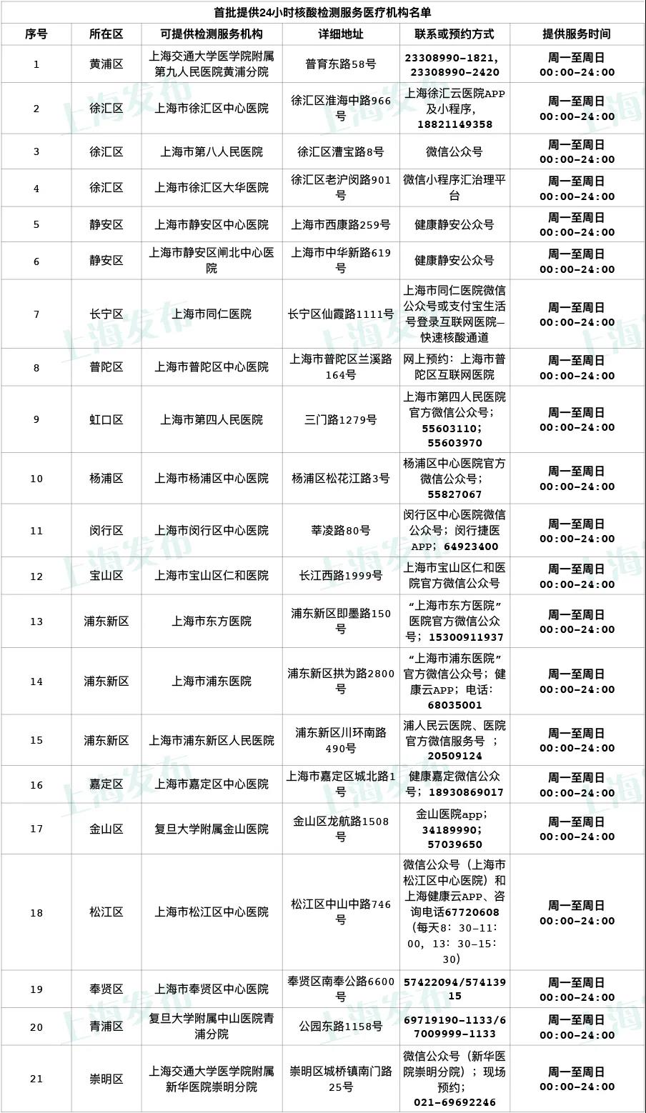 上海市推出首批24小时核酸检测服务机构