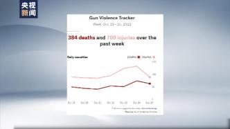 一周内384人死亡，美国枪支暴力何时休？