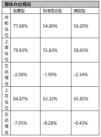 旅游板块基金2021 901.png