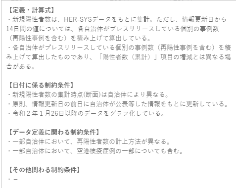 明查 日本新冠确诊数大幅下降 数据作假还是另有原因 中国网客户端