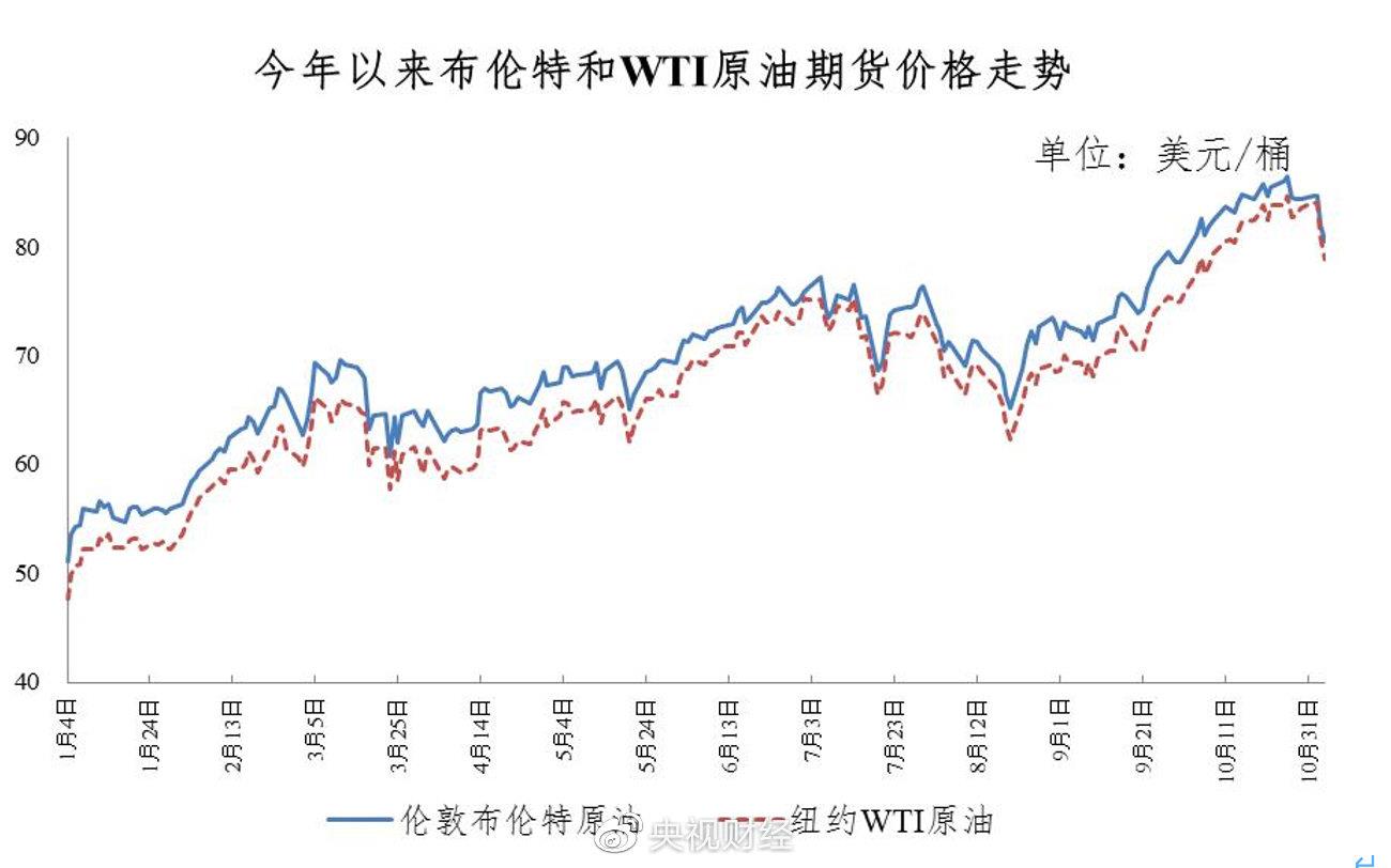 本轮国内成品油价不作调整,年内第四次搁浅-第2张图片-亿兆体育-亿兆娱乐平台 本轮国内成品油价不作调整,年内第四次搁浅-第2张图片-亿兆体育-亿兆娱乐平台